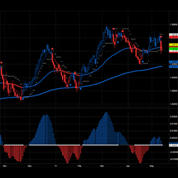 Swing Trading Software